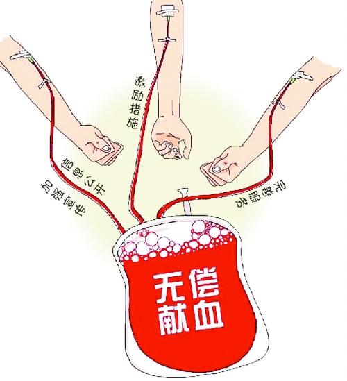 人民网评:纾解血荒,不再让血头赚“带血”的钱