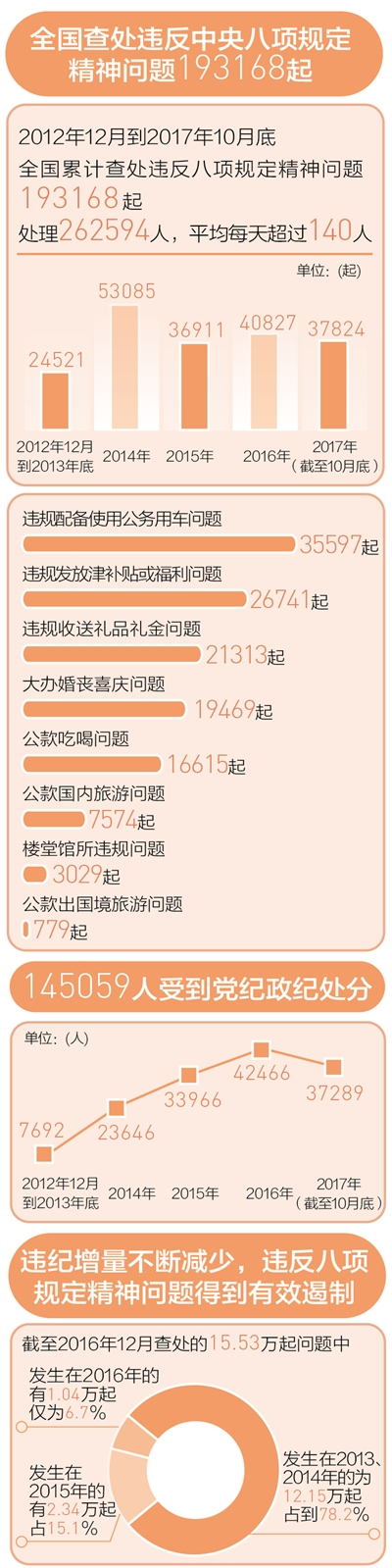 八项规定 赢得党心民心（大数据观察）