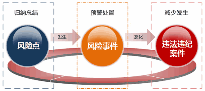 驻国资委纪检组:加强中央企业境外廉洁风险防控