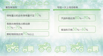 涉案车企生产车辆超过排放标准,污染控制装置弄虚作假,柴油车污染问题十分突出,大气污染防治将对此重点关注,加快推进数据联网,用大数据分析筛选超标车辆