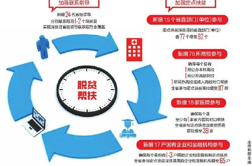 重庆:深度发力解深贫(新时代 新气象 新作为)