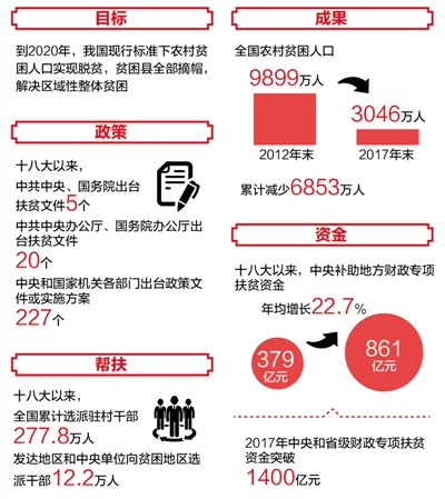 数据来源：本报及新华社报道