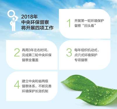 制图:蔡华伟