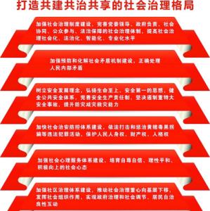 从多维度认识共建共治共享社会治理格局的特征