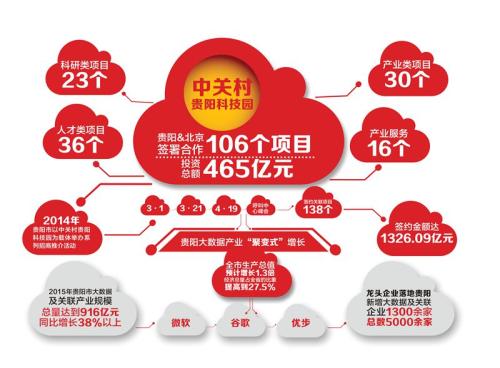 贵州:借力＂大数据＂提升监督效能