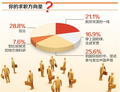 制图:张芳曼