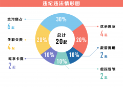 压实责任 快查严处  以作风攻坚促进脱贫攻坚
