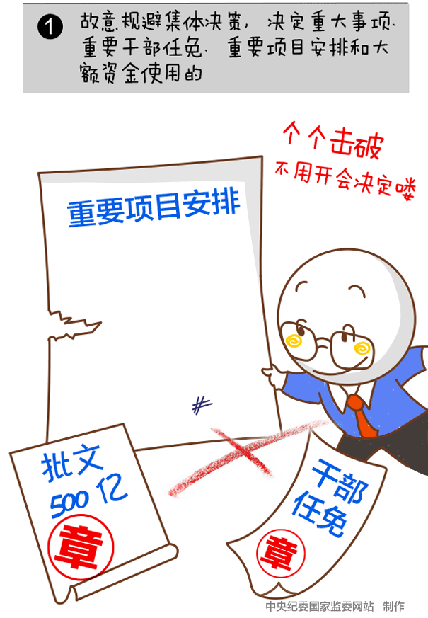 组织纪律新规