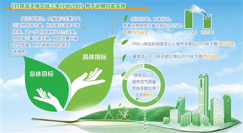 精准施策,打赢蓝天保卫战(在国务院政策吹风会上)