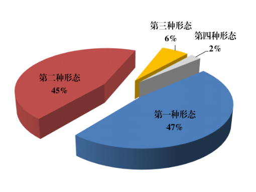 贵州:前5月运用"四种形态"处理1万人次