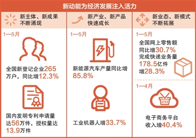 制图：郭 祥