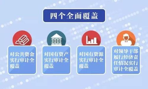 推进“四个监督”协调衔接