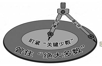 强化监督执纪问责压实整改责任 遏制农村乱占耕地建房