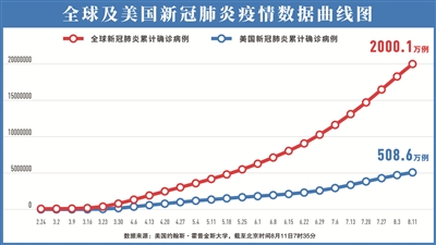 (制图:李芸)