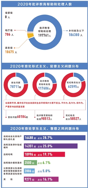 （制图：李芸）