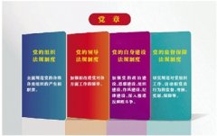 坚持依规治党 形成比较完善的党内法规体系