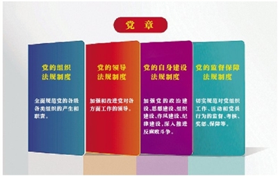 2017年，中共中央印发《关于加强党内法规制度建设的意见》，《意见》提出到建党100周年时，形成比较完善的党内法规制度体系、高效的党内法规制度实施体系、有力的党内法规制度建设保障体系，明确党内法规制度体系是以党章为根本，以民主集中制为核心，以准则、条例等中央党内法规为主干，由各领域各层级党内法规制度组成的有机统一整体，确定了以“1+4”为基本框架的党内法规制度体系，即在党章之下分为党的组织法规制度、党的领导法规制度、党的自身建设法规制度、党的监督保障法规制度4大板块。 （资料图片）