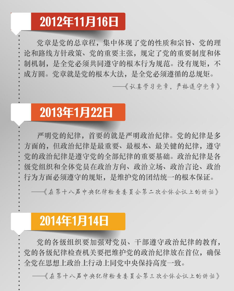 把党规党纪立起来,严起来,用严明的纪律管全党治全党,实践
