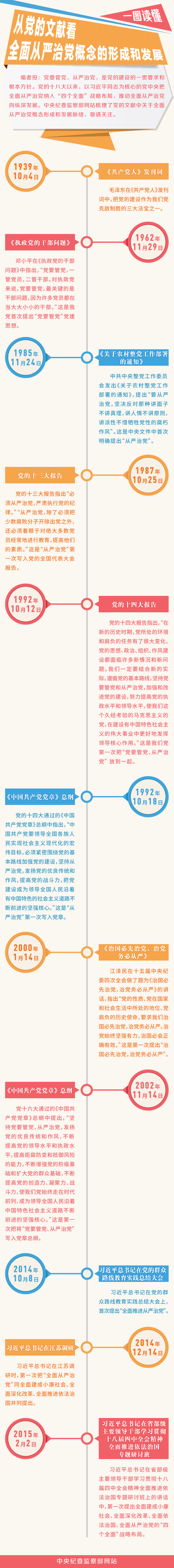 在省部级主要领导干部“学习习近平总书记重要讲话精神，迎接当的十九大“专题研讨班开班式上的讲话””