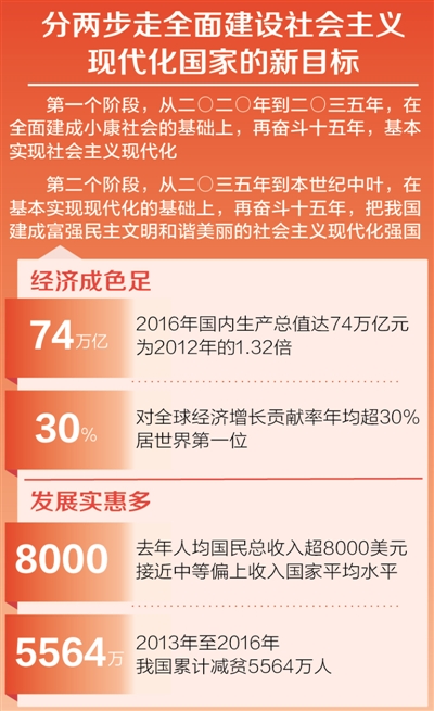 信心,来自坚持不忘初心,来自全国团结一心,来自坚强领导核心