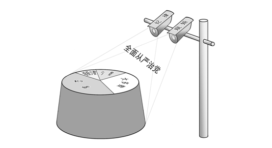 从严治党