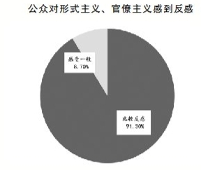 习近平总书记在学习贯彻党的十九大精神研讨班开班式上讲话再次强调,要持之以恒克服形式主义,官僚主义,久久为功祛除享乐主义和奢靡之风,廉政教育