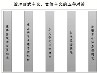 习近平总书记在学习贯彻党的十九大精神研讨班开班式上讲话再次强调,要持之以恒克服形式主义,官僚主义,久久为功祛除享乐主义和奢靡之风,廉政教育
