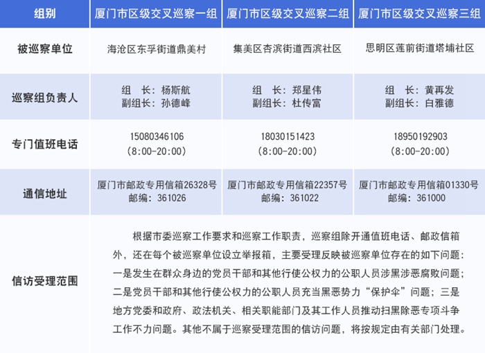 组织开展以深挖黑恶势力“保护伞”为主题的交叉巡察