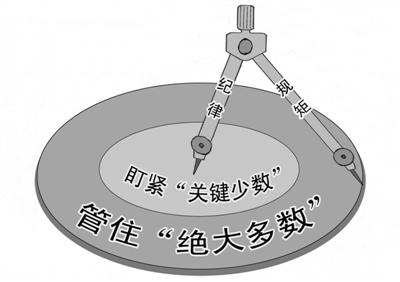 “关键少数”要有关键作为