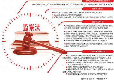 【监察法释义】监察法的立法目的和立法依据