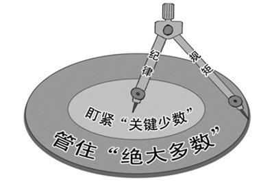 深化运用监督执纪“四种形态”