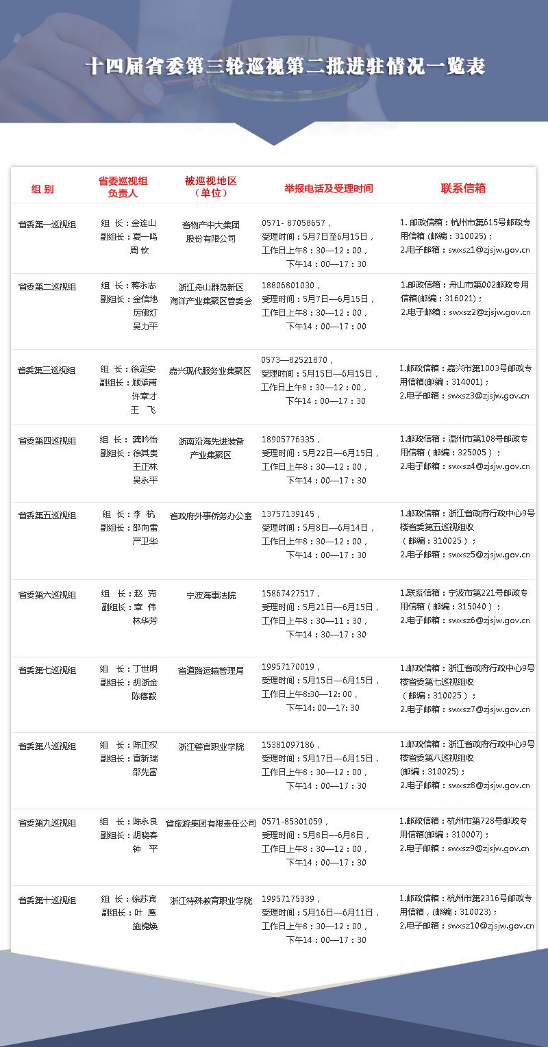 在推进全面从严治党上聚焦,发现问题、形成震慑,推动改革、促进发展,更好为推动新时代中国特色社会主义在浙江的生动实践提供坚强保证
