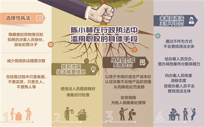 放纵制售伪劣商品的罪与罚
