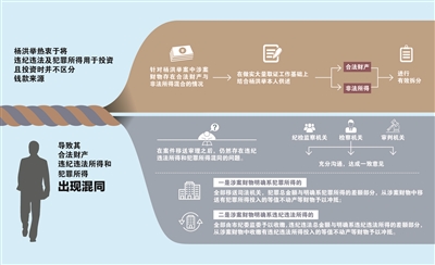 违纪违法及犯罪所得混同如何追缴